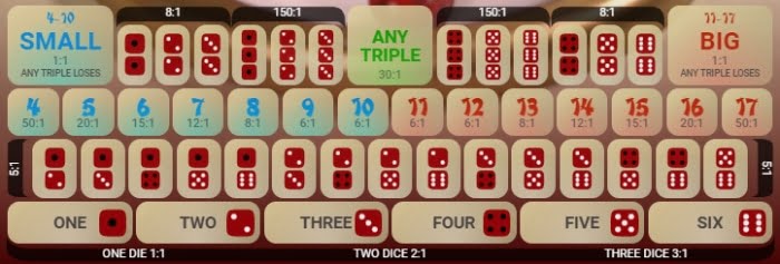 วิธีเล่น-Sic-Bo-Online ph0  BAR 